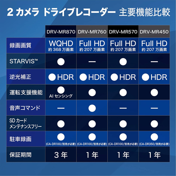 アクセサリー DVR-MR870 DRV-MR870（生産完了品） | ドライブレコーダー / デジタル
