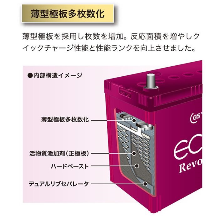 ジーエスユアサバッテリー　Q-95 95D23L (Q-85) ECO.R ER-Q-95/95D23L GSユアサ Q85 国産車バッテリー Revolution