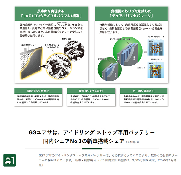 GSユアサ ER-K-50/50B19L エコR-REV. 互換 K-42/50B19L : オートワーク