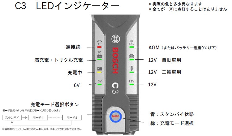 ボッシュ BAT-C3 バッテリー充電器 6V 12V バイク 自動車 全自動マルチ