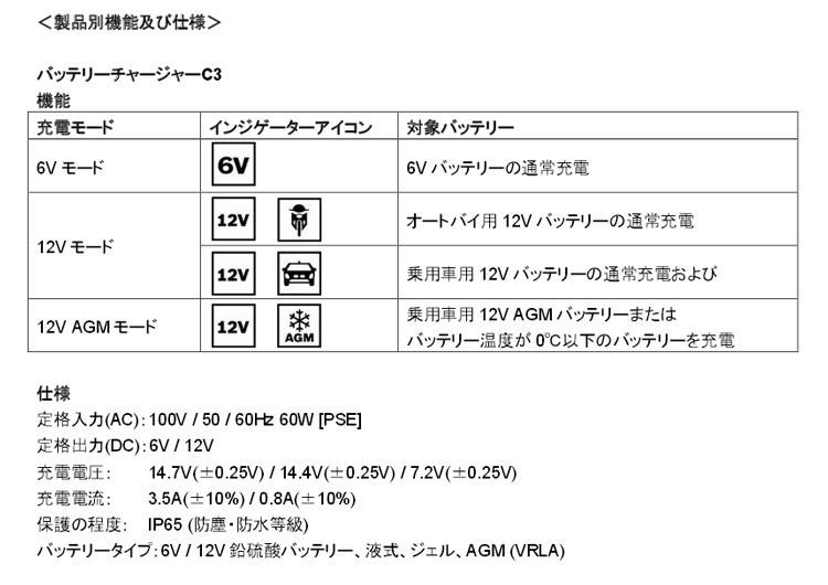Amazon | BOSCH (ボッシュ) バッテリーチャージャー C3 BAT-C3