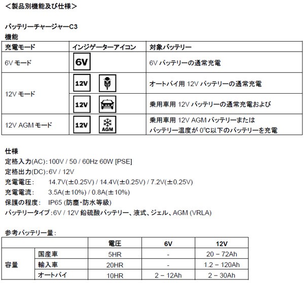 ボッシュ BAT-C3 バッテリー充電器 6V 12V バイク 自動車 全自動マルチ