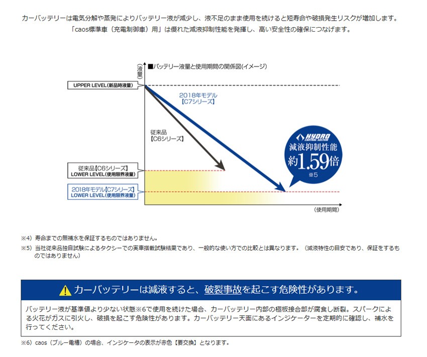 カオス N-125D26L/C7 パナソニック【ネット購入保証制度 メーカー安心サポート付】バッテリー 正規品 : 4549980222836 :  オートワークヤフー店 - 通販 - Yahoo!ショッピング