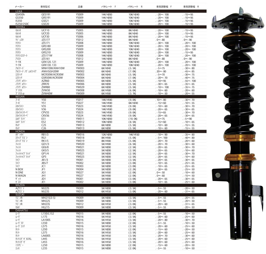 車高調キット ハイパフォーマンスダンパー YS008 JZS170 HPダンパー YS008 JZS170 : 4582486160158 :  オートワークヤフー店 - 通販 - Yahoo!ショッピング