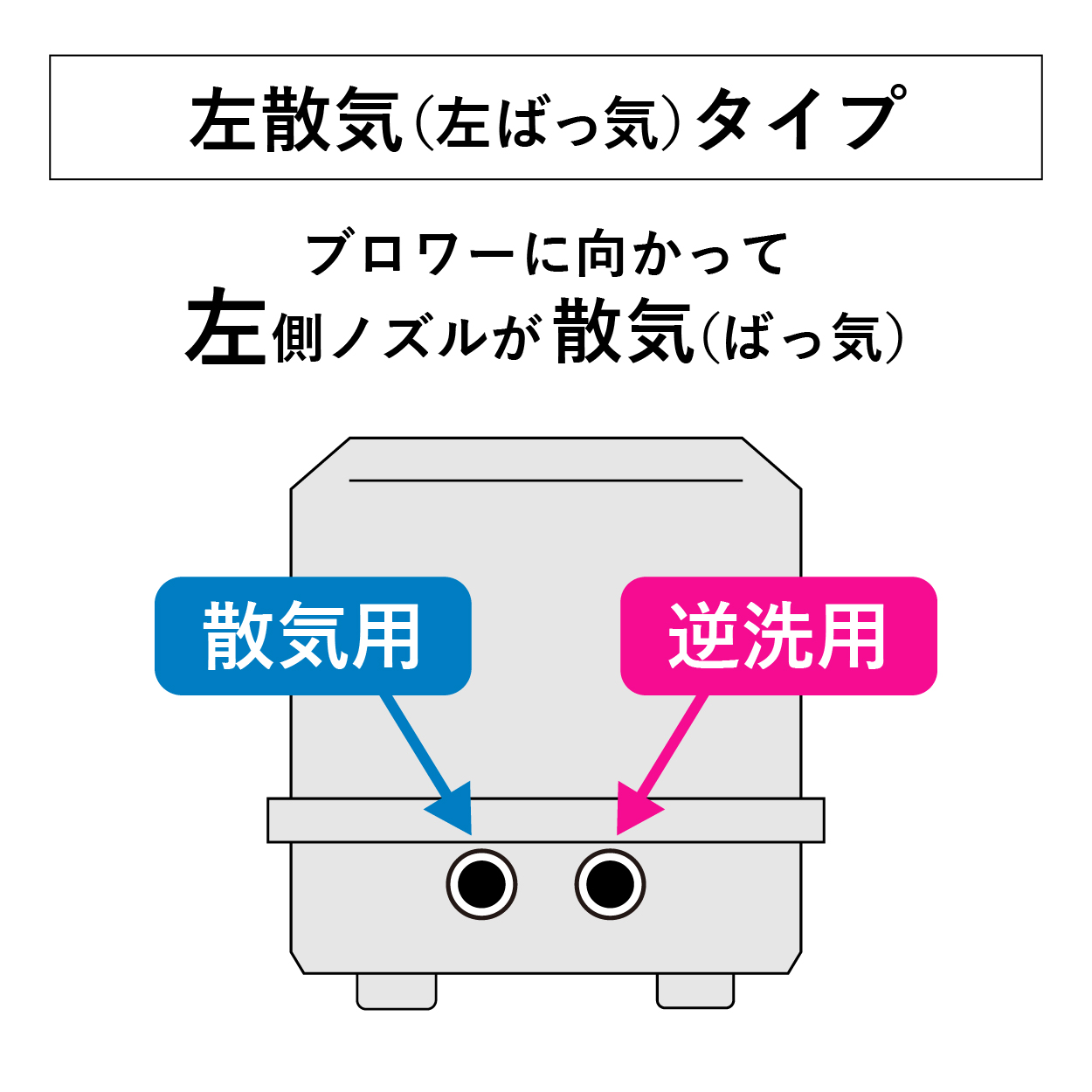 【中古エアーポンプ】テクノ高槻 CP-80W DUO-80 日立ハウステック 浄化槽 エアーポンプ ブロワー ブロワ ポンプ 消耗品交換 整備品  動作確認済