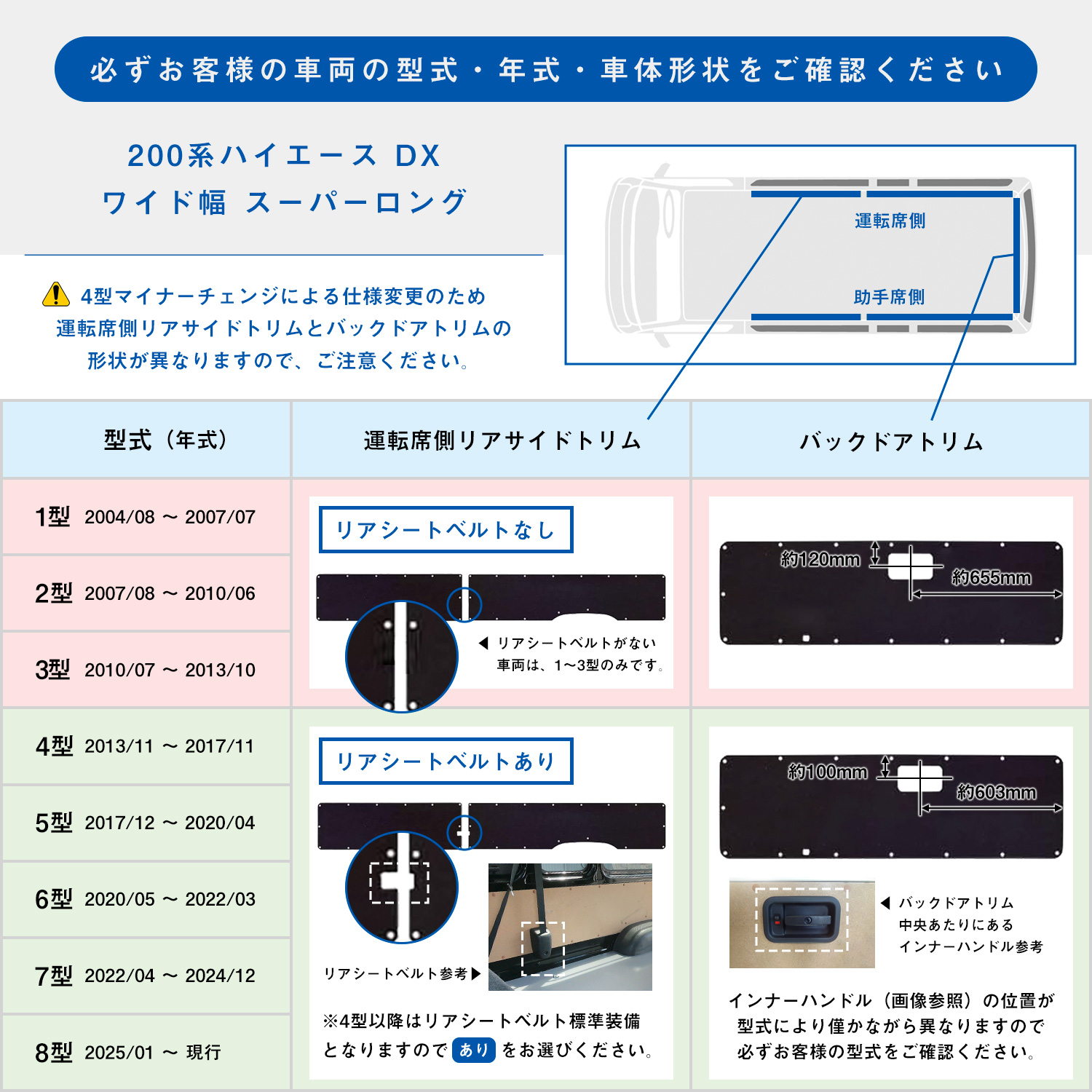 プロダックス 200系 ハイエース DX ワイドボディ トリムパネル ｜ 5枚