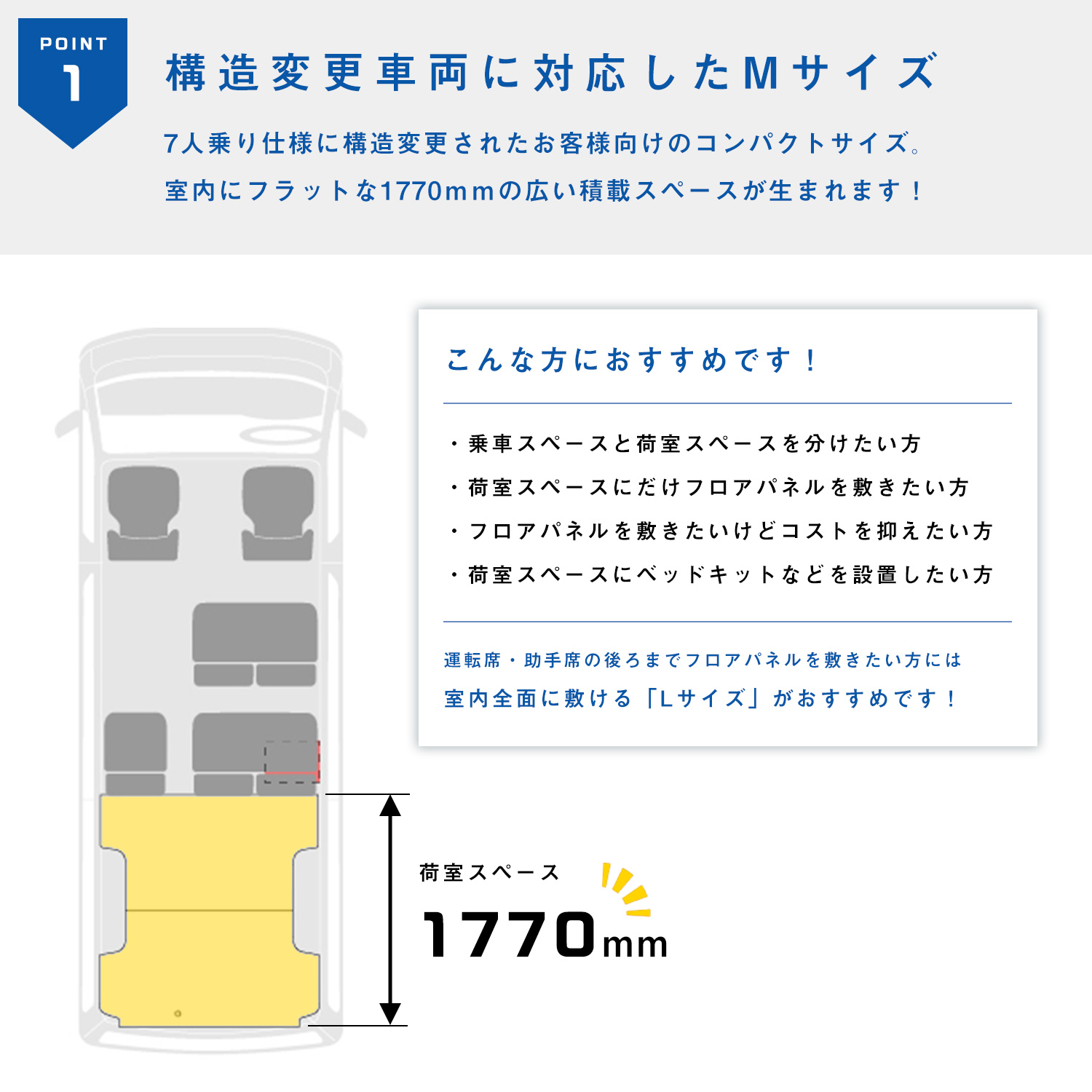 プロダックス 200系 ハイエース グランドキャビン フロアパネル M 
