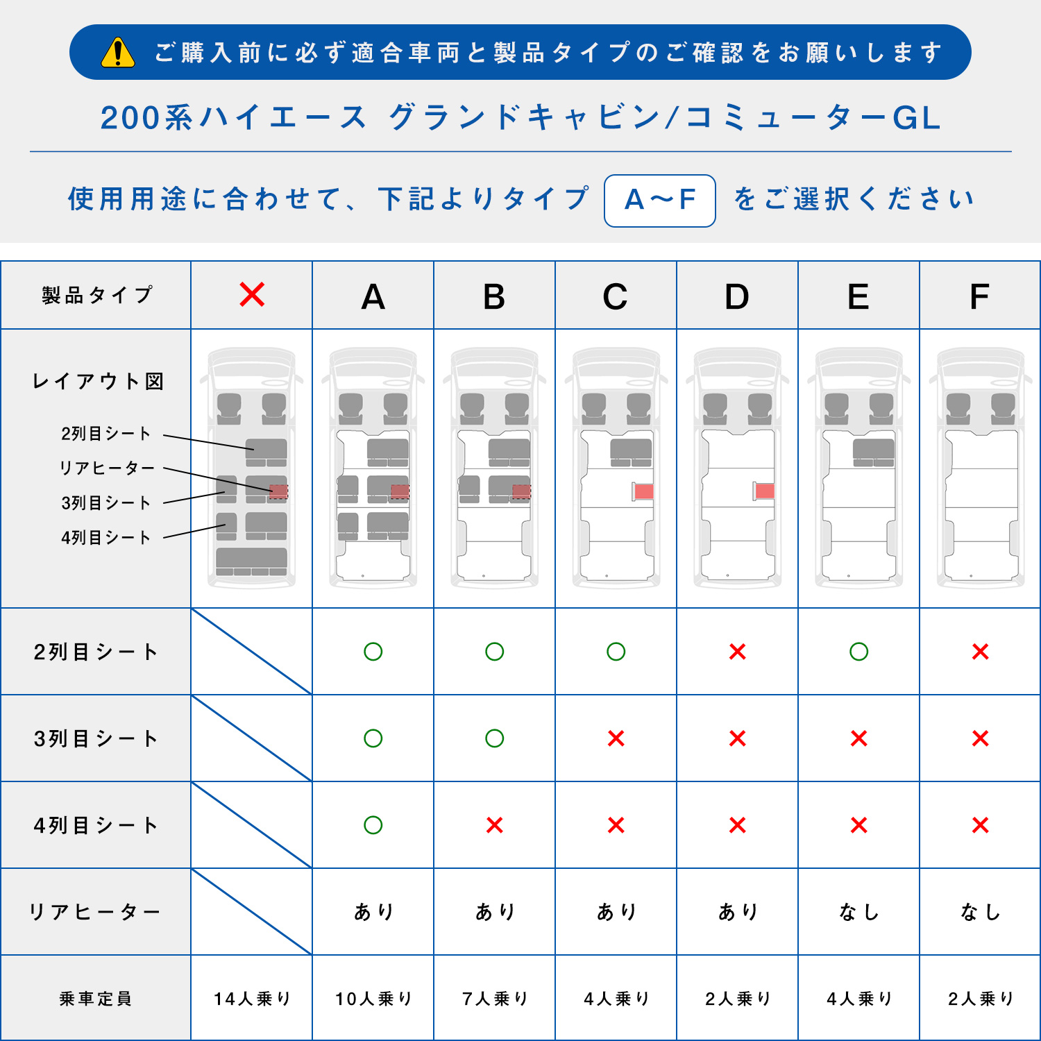 プロダックス 200系 ハイエース グランドキャビン フロアパネル L