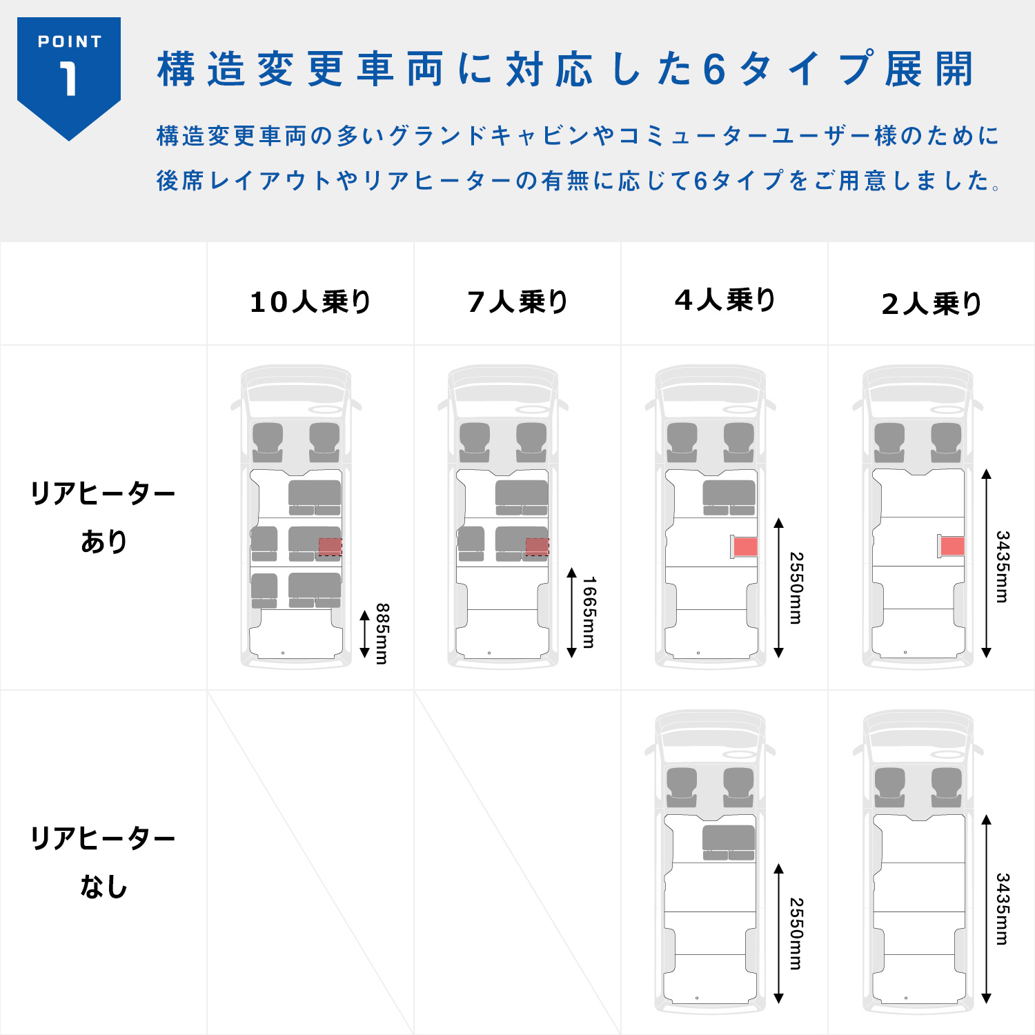 プロダックス 200系 ハイエース グランドキャビン フロアパネル L