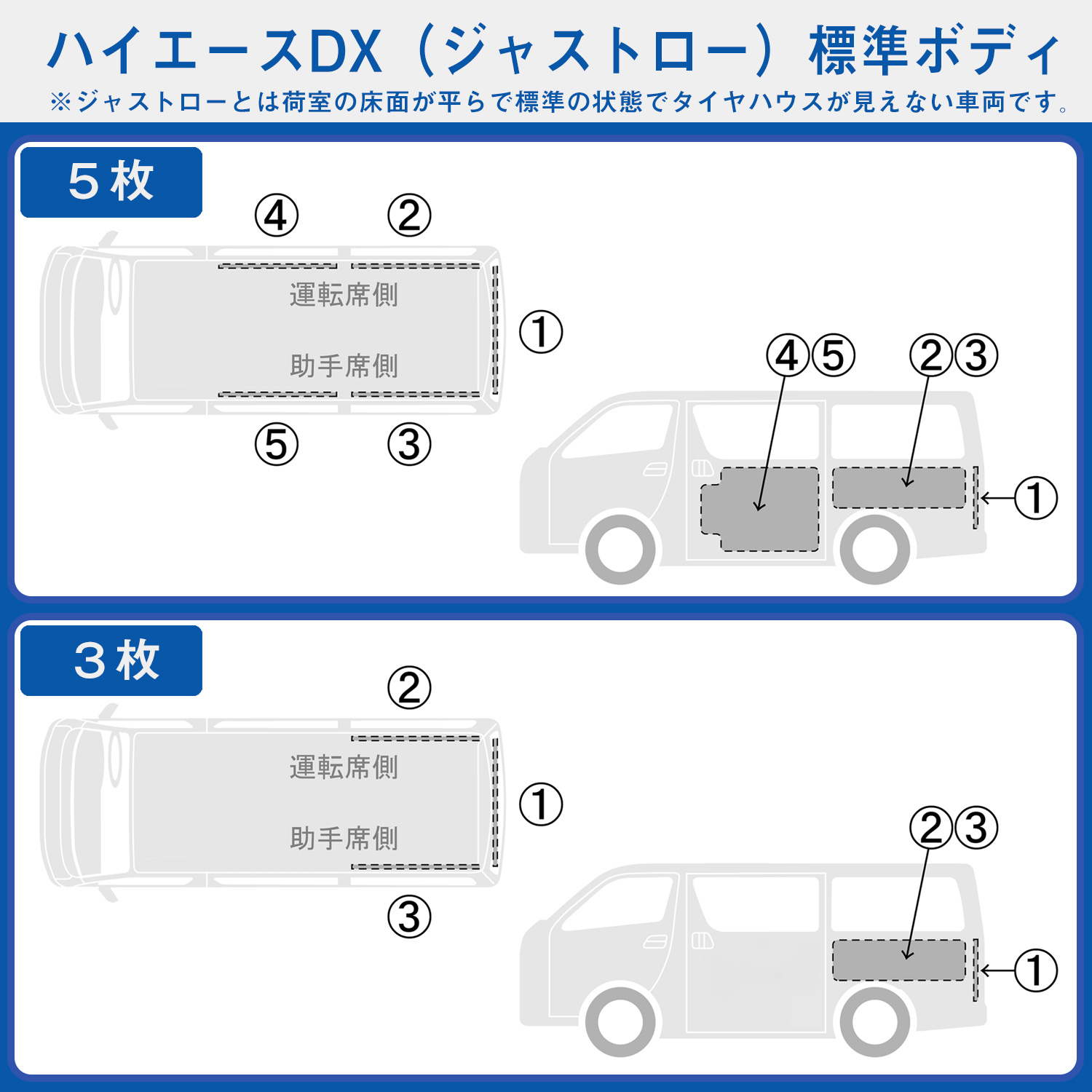 プロダックス 200系 ハイエース DX 標準ボディ 5ドア ジャストロー仕様