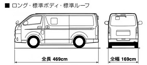 車体サイズ/ 全長・全幅 