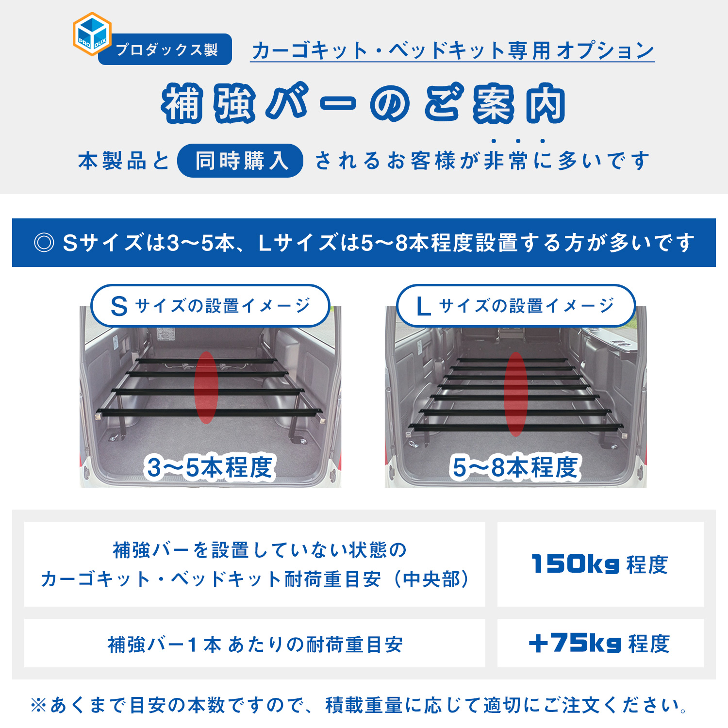 プロダックス 200系 ハイエース DX ワイドボディ カーゴキットS
