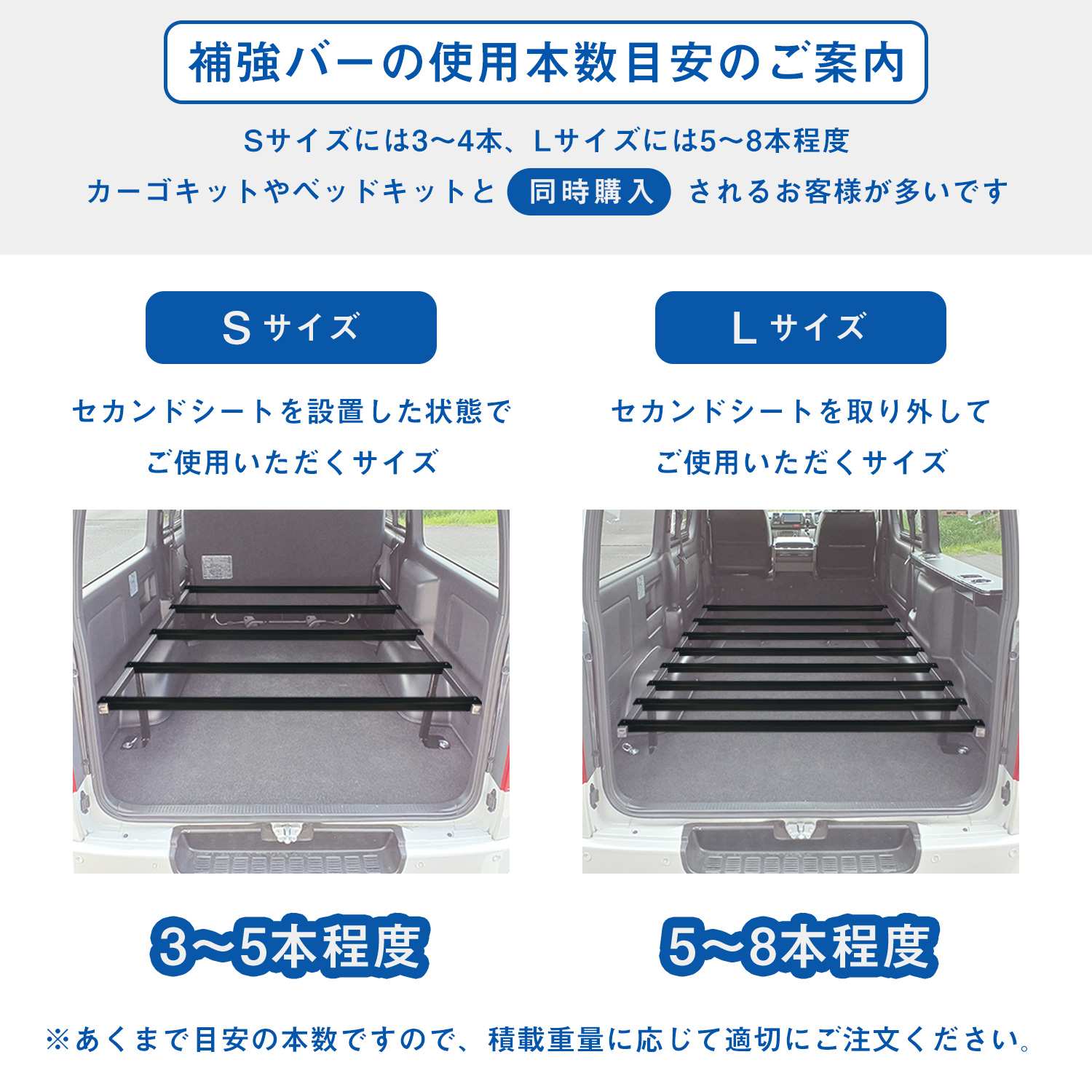 カーゴキット ベットキット 補強バー プロダックス