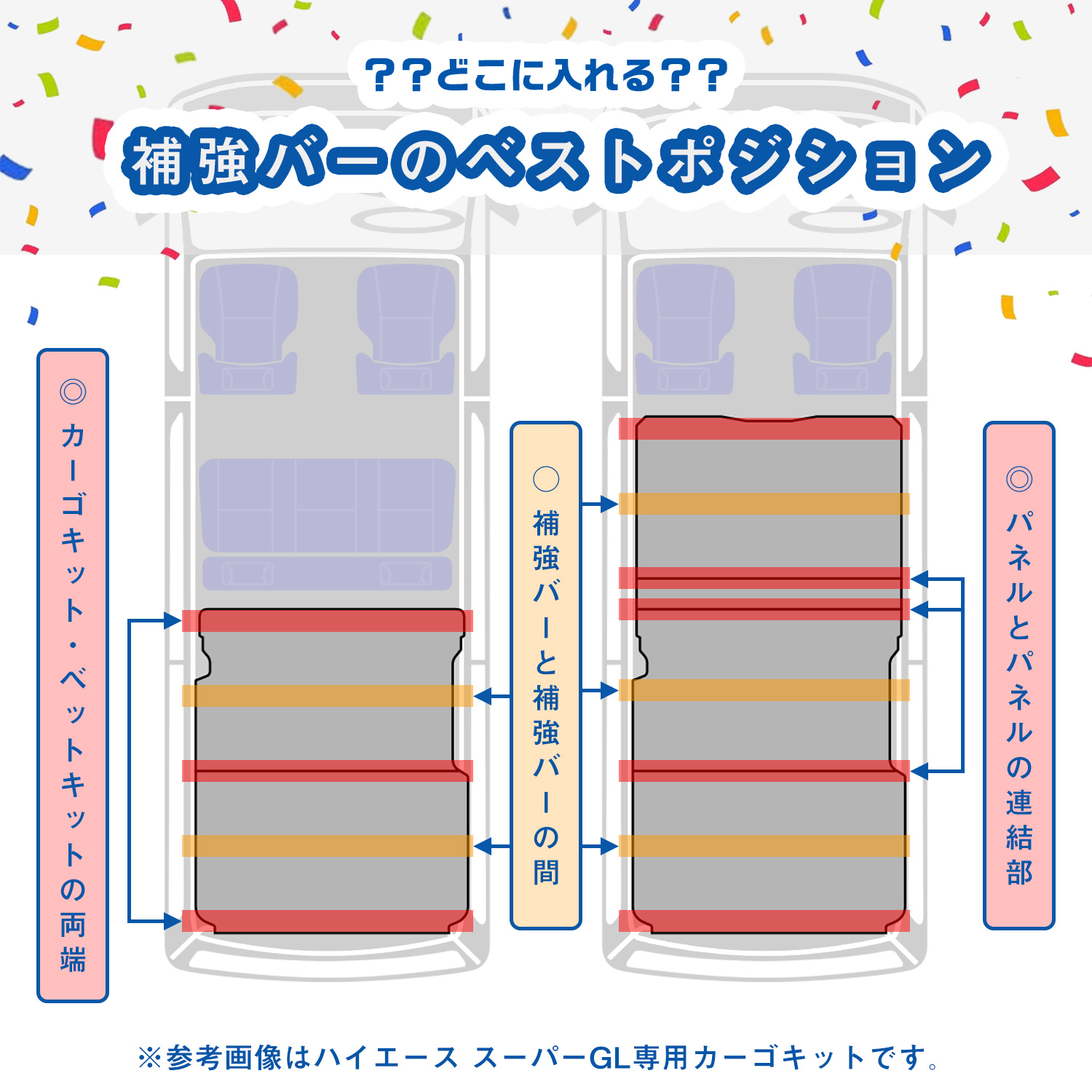 カーゴキット ベットキット 補強バー プロダックス