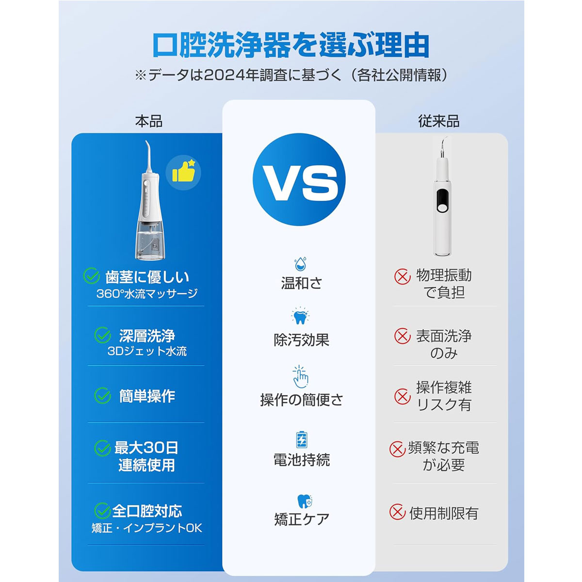 口腔洗浄器 ジェットウォッシャー 5種類の水流モード 350MLタンク 替え