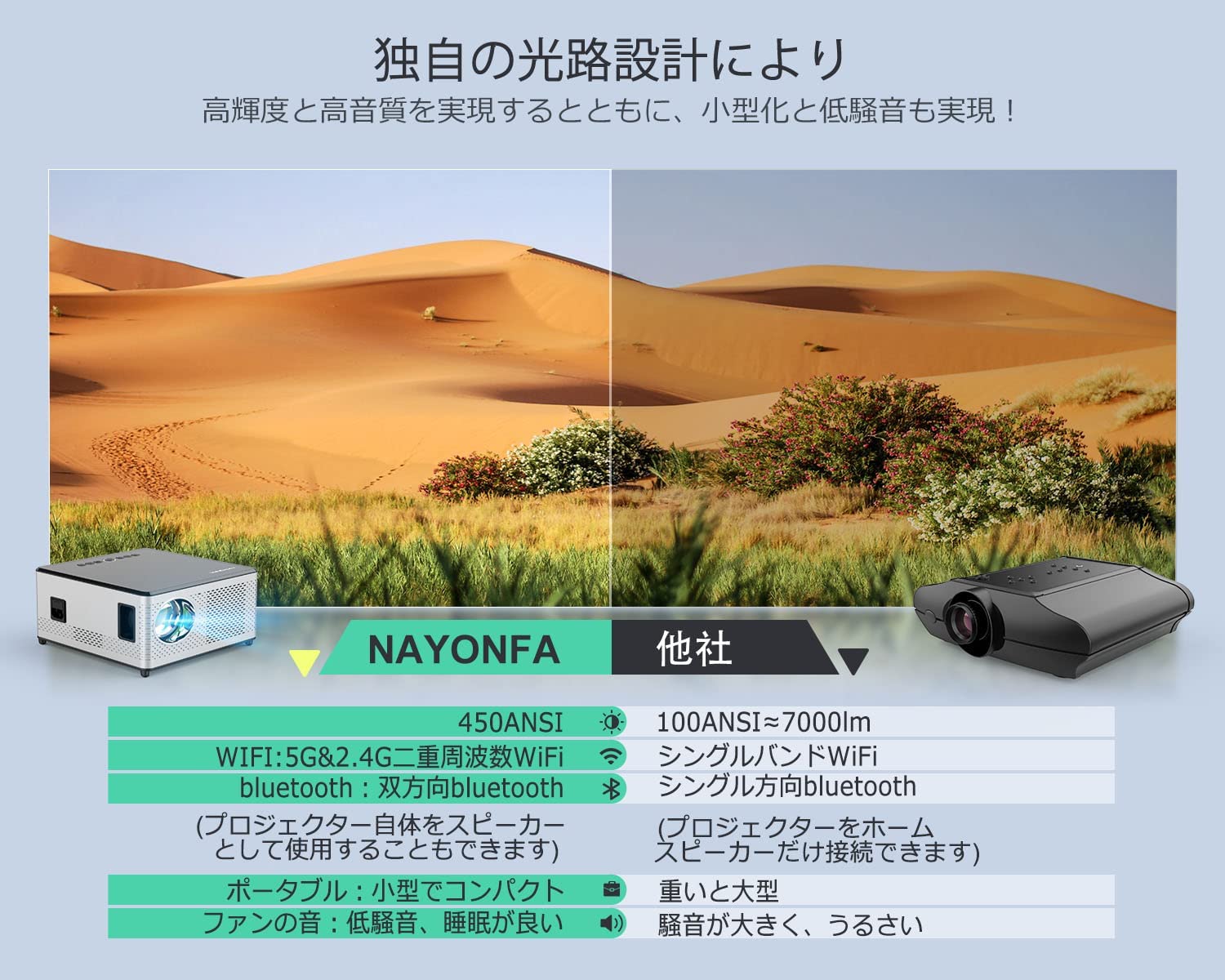 プロジェクター4K対応10000LMWi-FiBluetooth定価14980円 amazon】2024年最新 多機能プロジェクター 【HYTOBP】 AndroidOS