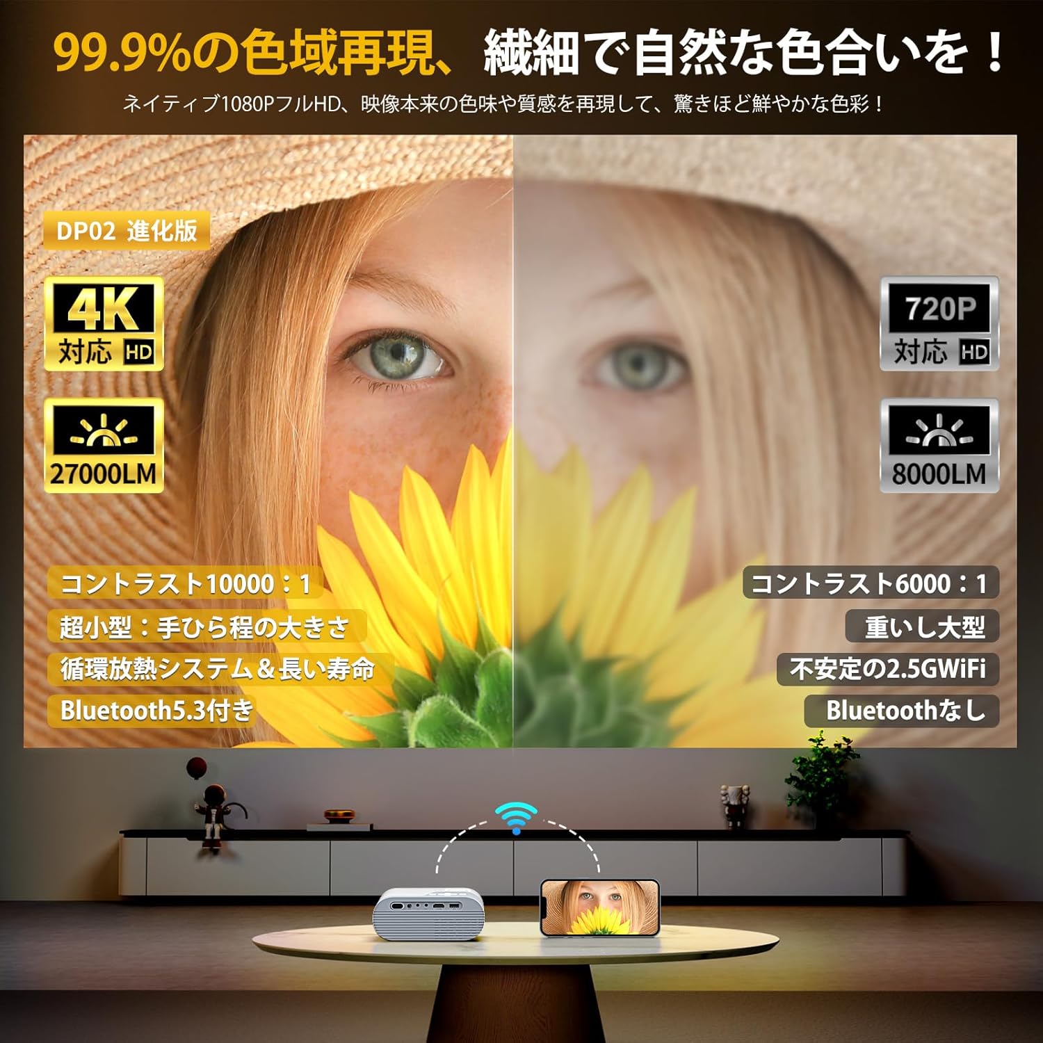 【新品未使用】プロジェクター 小型 5G WiFi 7500lm ネイティブ1080P【100"スクリーン付き】スマホと直接接続 変換ケーブル不要 ズーム機能 家庭用/天井 スマホ/パソコン/TV Stick/PS4/Switchゲーム機/DVDプレヤーなど接続可 取扱書 ホワイト プロジェクター 小型 27000LM 5G WiFi Bluetooth 4K対応 リアル1080P