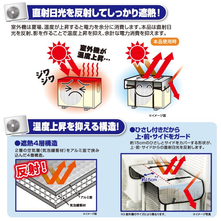 送料無料 エアコン室外機用 ワイドでしっかり遮熱エコパネル 2枚