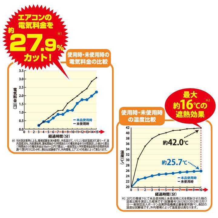 送料無料 エアコン室外機用 ワイドでしっかり遮熱エコパネル 2枚組