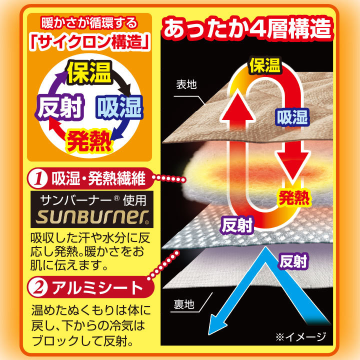 【便利グッズ】やみつき暖かマット暖流マルチパッド【アビバーレ】
