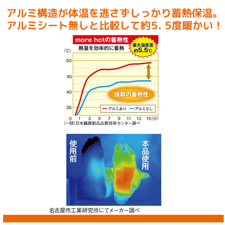暖暖あったかどこでもパッド [Z3347] あ...の詳細画像5
