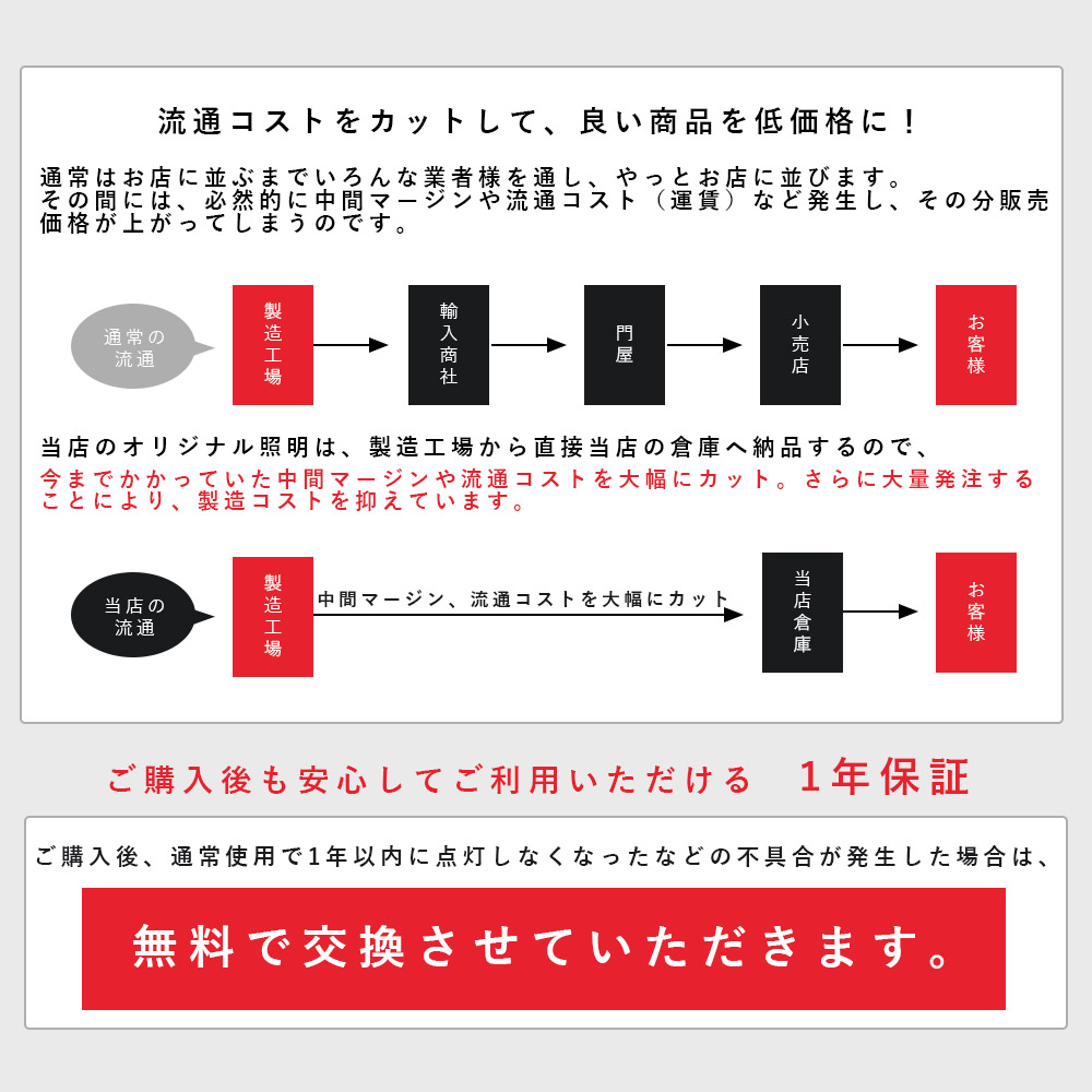 【20セット】fdl18ex-l fdl18ex-w fdl18ex-n fdl18ex-d led化 LEDコンパクト形蛍光灯 LED電球 led蛍光灯 GX10q-1/2/3/4共通 FDL18形 LEDツイン蛍光灯 8w