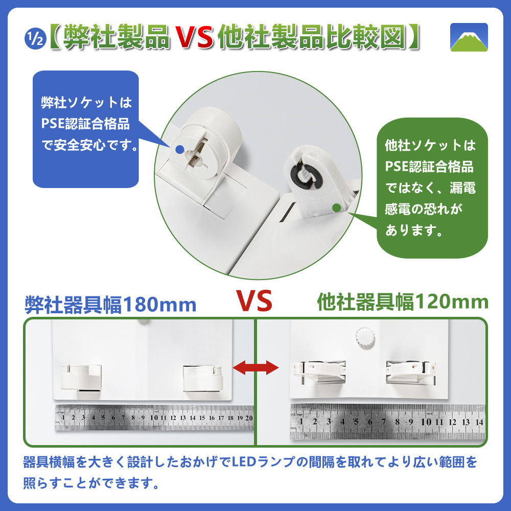 ４本 逆富士器具 LEDベースライト 40W形 LED 逆富士器具 40W形2灯式 LEDベースライト G13 逆富士照明器具 LEDベースライト  LED蛍光灯器具 LEDベースライト40w型