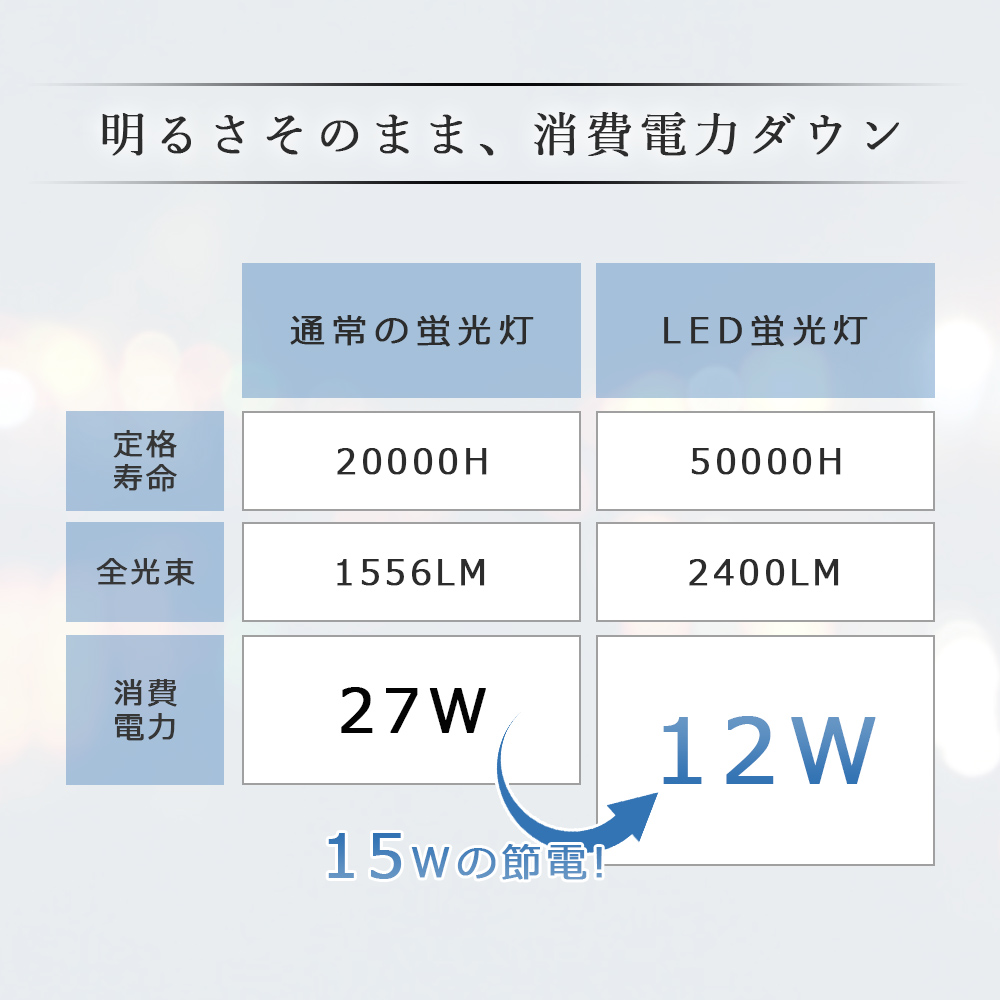 LEDコンパクト蛍光灯 ツイン蛍光灯 12W 2400lm 口金GX10q FML27EX-L/W 