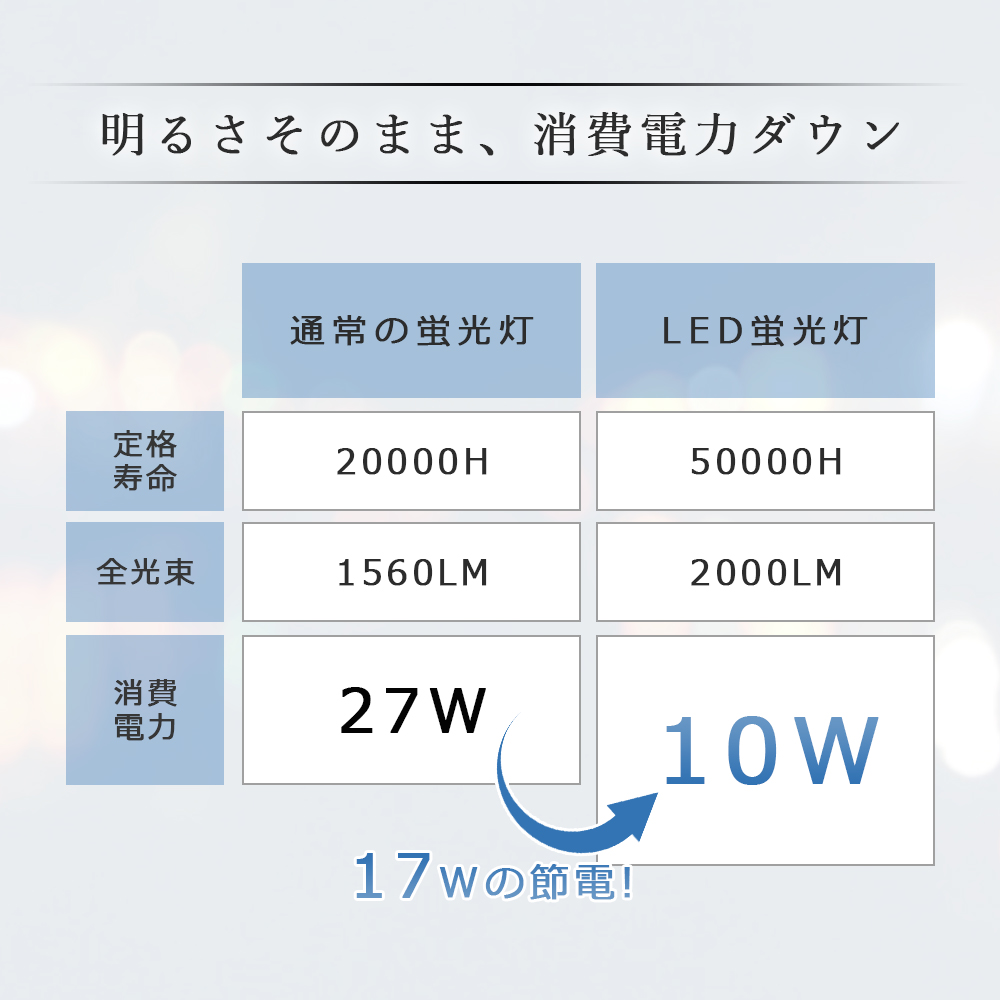 LEDコンパクト蛍光灯 FPL27EX-N ツイン蛍光灯 27形 昼白色 10W LEDコンパクト蛍光灯 FPL27EX-N ツイン蛍光灯 27形 昼白色 10W