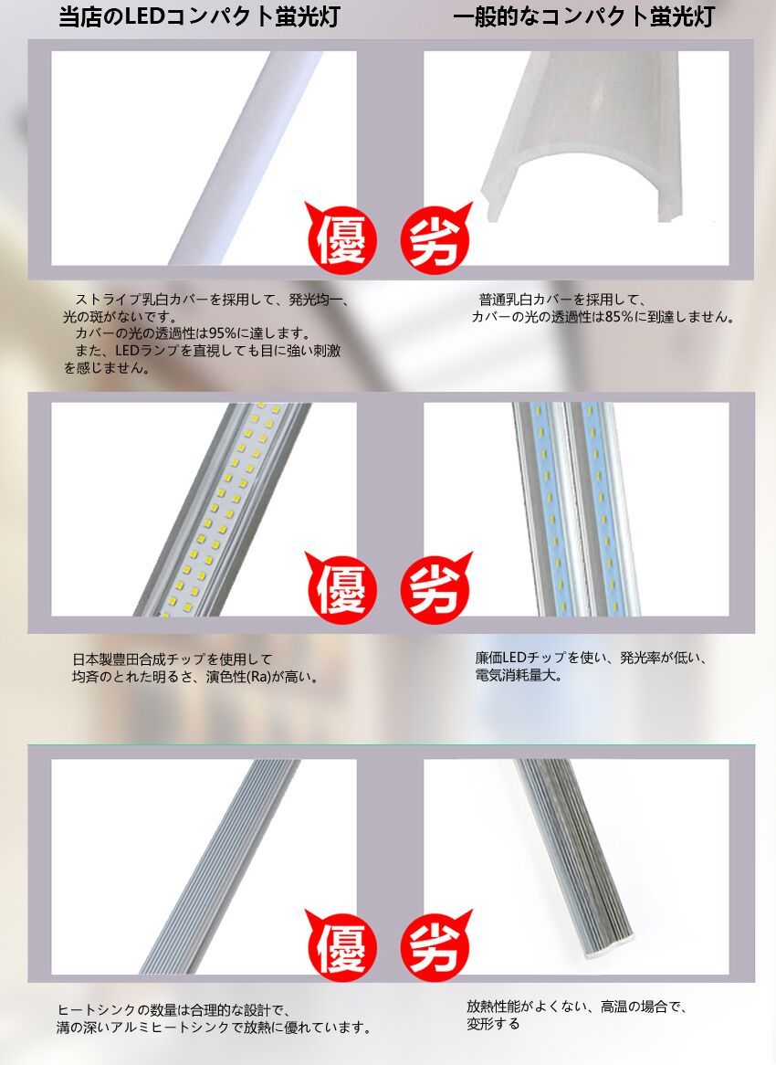 FPL32形/FPL36/FHP32代替 代替用LED蛍光灯 18W LED コンパクト FPL32形/FPL36/FHP32代替 代替用LED蛍光灯 18W LED コンパクト