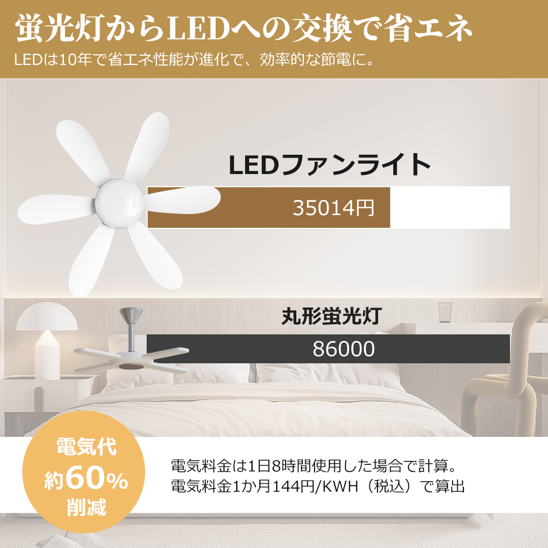 【送料無料＋ポイント３倍】シーリングライトファン LED天井照明 調光調色 DCモーター 超静音 省エネ 天井扇風機 風量調節 Wi-Fi接続 口金E26対応 寝室 2年保証 |  | 10