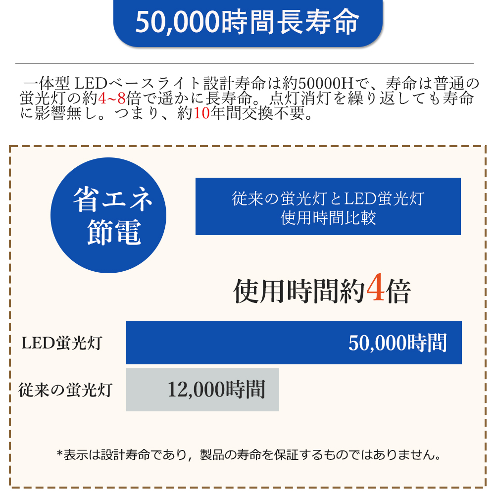 30本 ledベースライト 逆富士 20W型 LEDベースライト 20W2灯相当 25w 一体型ledベースライト 20w2灯 天井直付 器具一体型 直管型蛍光灯 薄型 工場 倉庫 オフィス_12