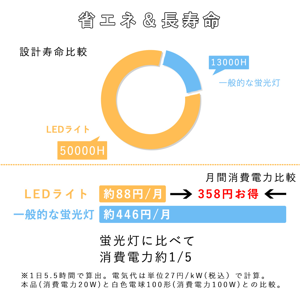 2個セット 200W相当 LEDライト LED シーリングライト シンプル 薄型タイプ 天井照明器具 天井直付型 四色選択 20W 4000LM 寝室 和室 台所 玄関 PSE認定済｜awagras02｜10