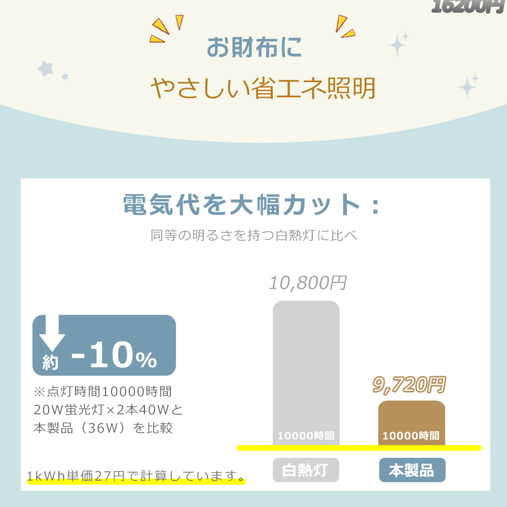 LED蛍光灯 器具一体型 40W形 2灯相当 ...の詳細画像4