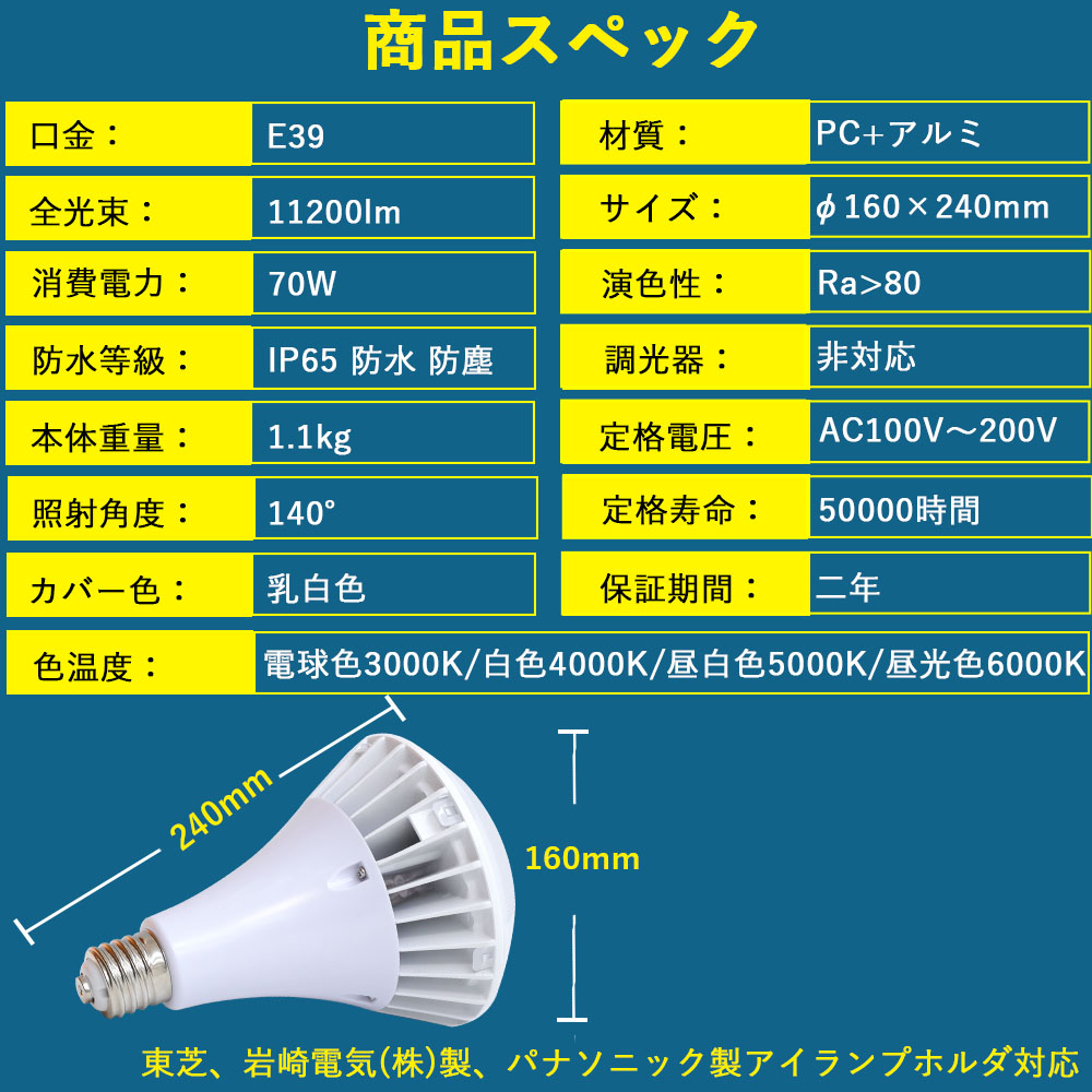 e39ソケットled 70W 11200lm IP65防水 par56 室内・室外兼用 水銀灯led化 バラストレス水銀灯led e39led電球  レフランプ ビームランプ スポットライト 昼白色 :e39led-par56-70w-IP65-z-n:awagras02 - 通販 -  Yahoo!ショッピング