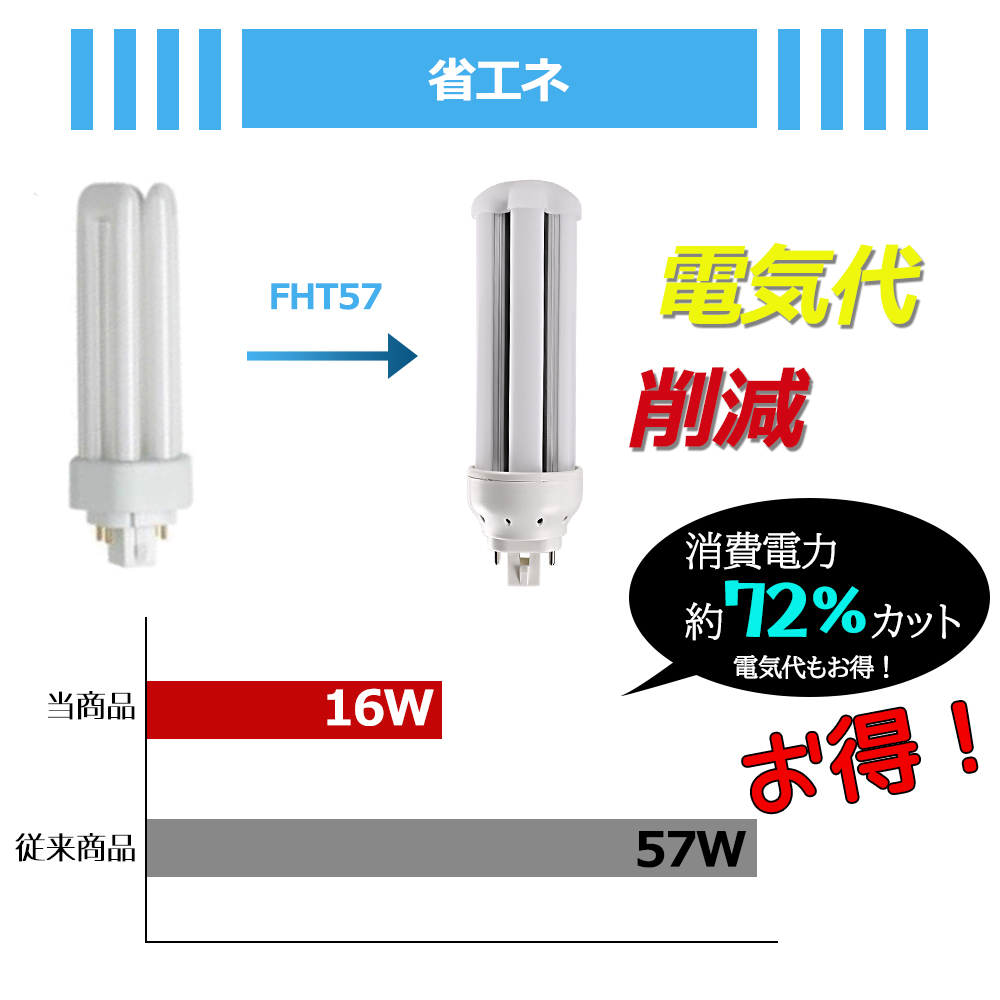 【お得100個】FHT57EX LED化 ツイン3蛍光灯 57W形 FHT57EXL FHT57EXW FHT57EXN FHT57EXD LED コンパクト蛍光灯 LED代替 FHT57形 消費電力16W 口金GX24q 一年保証｜awagras02｜08