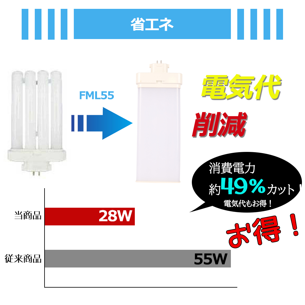 【お得4個】FML55形LED FML55EX代替用 LEDコンパクト形蛍光灯 LEDランプ ツイン2蛍光灯 LED蛍光灯 ledに交換 パラライト 28W 5600lm GY10q 工事必要 一年保証の画像