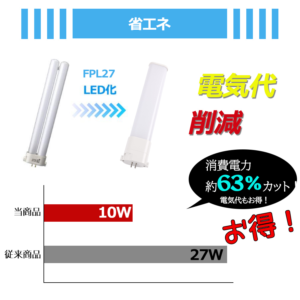 2本 FPL27形LED FPL27EX代替用 LEDコンパクト形蛍光灯 LEDランプ ツイン蛍光灯 LED蛍光灯 ledに交換 パラライト 10W 2000lm 広角照射 GY10Q 工事必要 一年保証 |  | 08