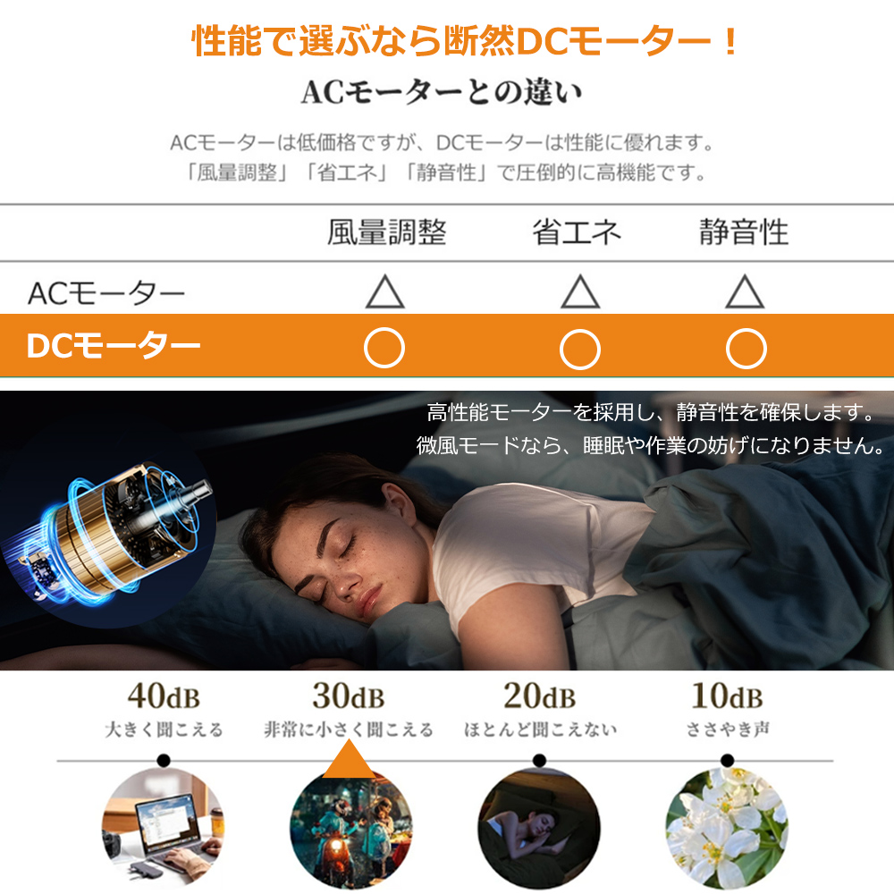 充電式ファンライト 風量調節 調光調色 1台3...の詳細画像3