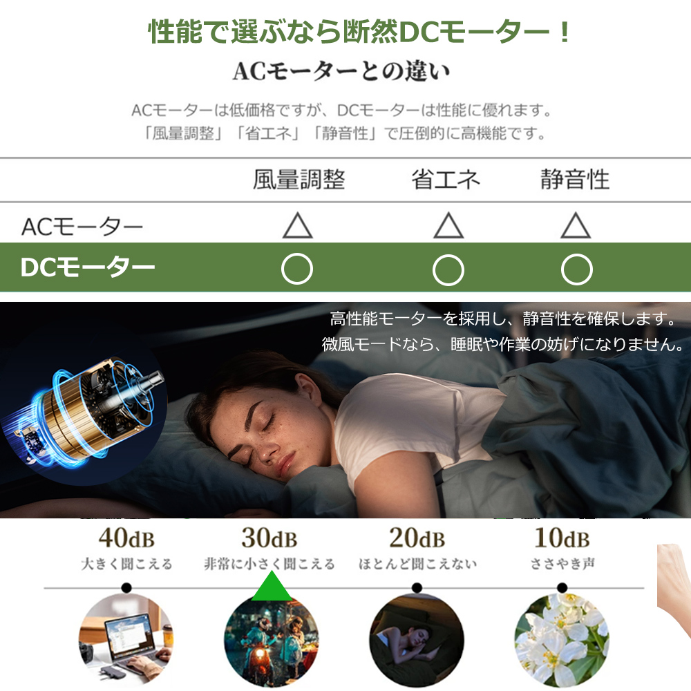 【2重反転・パワフル】p3倍!アウトドア 扇風...の詳細画像4