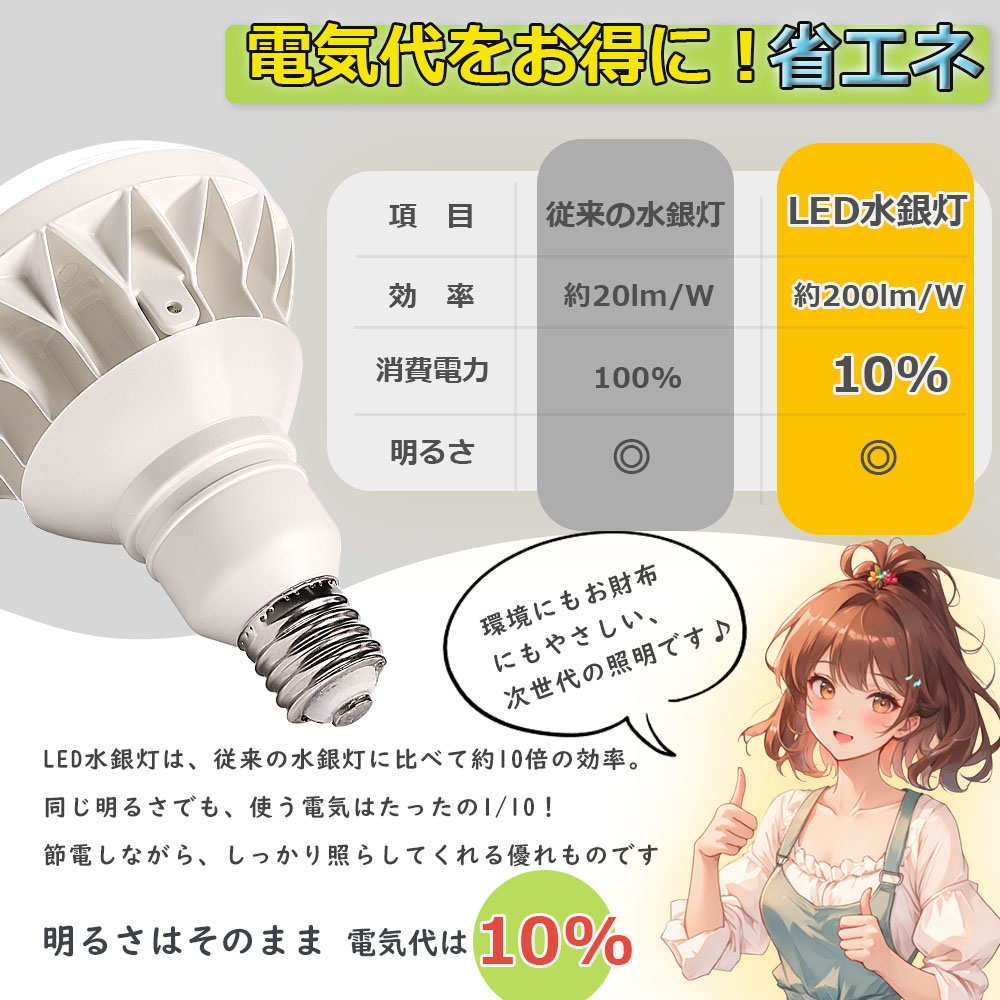 LEDバラストレス水銀灯 E39口金 PAR56 屋内屋外兼用 50W 500W水銀灯