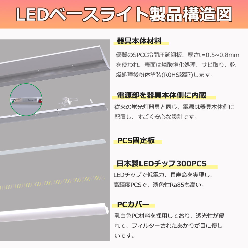 【50台セット】ledベースライト 40W型2灯相当 逆富士 LED蛍光灯 消費電力 50W 10000ルーメン 高輝度 省エネ 薄型 LEDベース照明 逆富士型 40形LED 照明器具 即納の画像