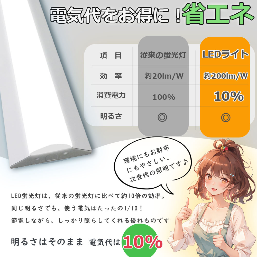 【50台セット】ledベースライト 40W型2灯相当 逆富士 LED蛍光灯 消費電力 50W 10000ルーメン 高輝度 省エネ 薄型 LEDベース照明 逆富士型 40形LED 照明器具 即納の画像