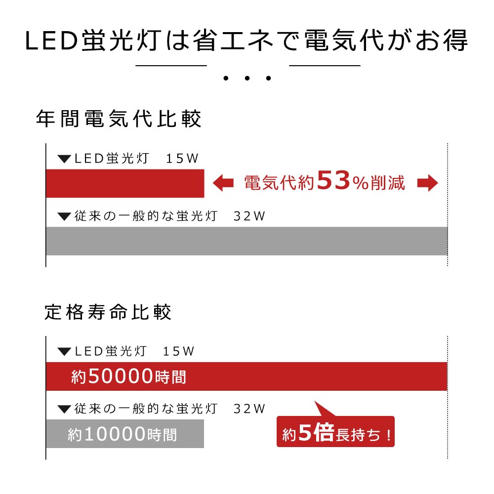 直管型LED蛍光灯 32W形 830mm グロー式工事不要 LED 蛍光灯 T10 G13