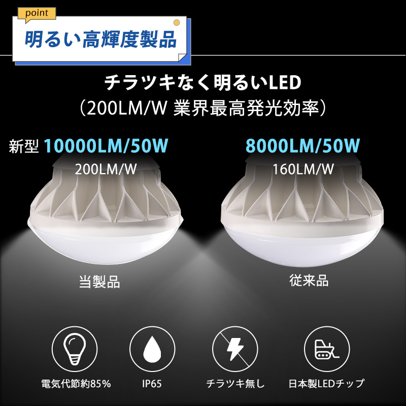 LEDバラストレス水銀灯 500W相当 PAR56 LED電球 E39 50W 水銀灯 led 高天井照明 AC100-200V対応 IP65防水 屋外 工事不要 電源内蔵 看板照明 倉庫照明｜awagras02｜11