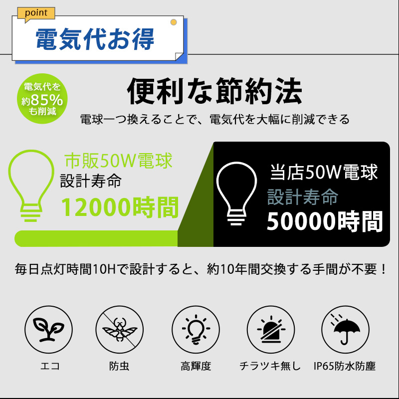 LEDバラストレス水銀灯 500W相当 PAR56 LED電球 E39 50W 水銀灯 led 高天井照明 AC100-200V対応 IP65防水 屋外 工事不要 電源内蔵 看板照明 倉庫照明｜awagras02｜15