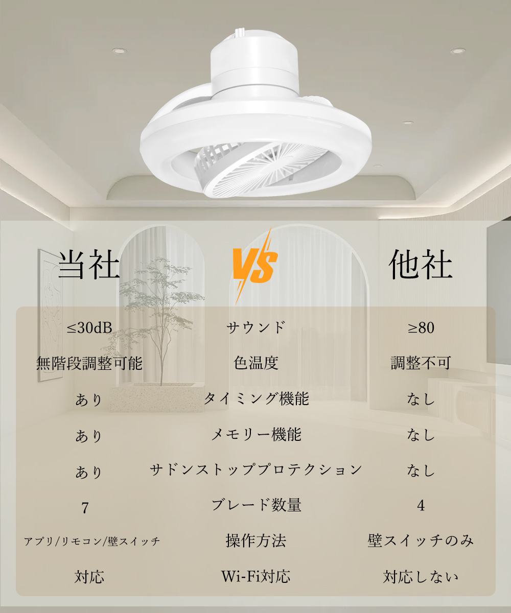 シーリングファンライト 音楽再生 360°首振り 6段階風量調節 リモコン付き Amazon.co.jp : ZXhome シーリングファンライト ファン 50cm