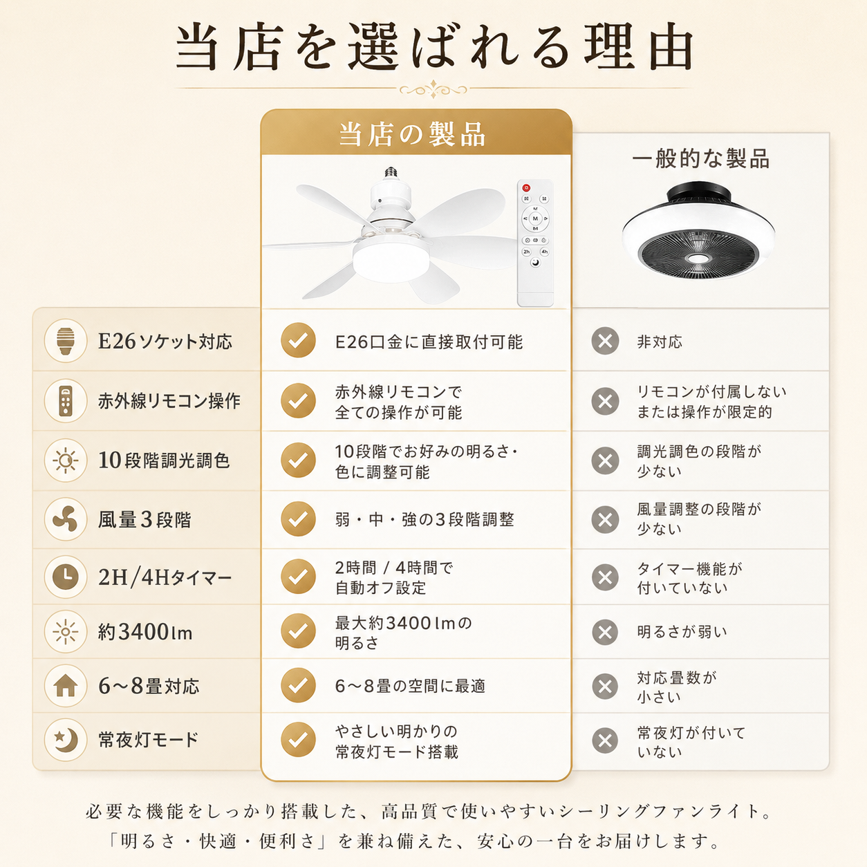 シーリングファンライト LED 6畳 8畳 フ...の詳細画像2