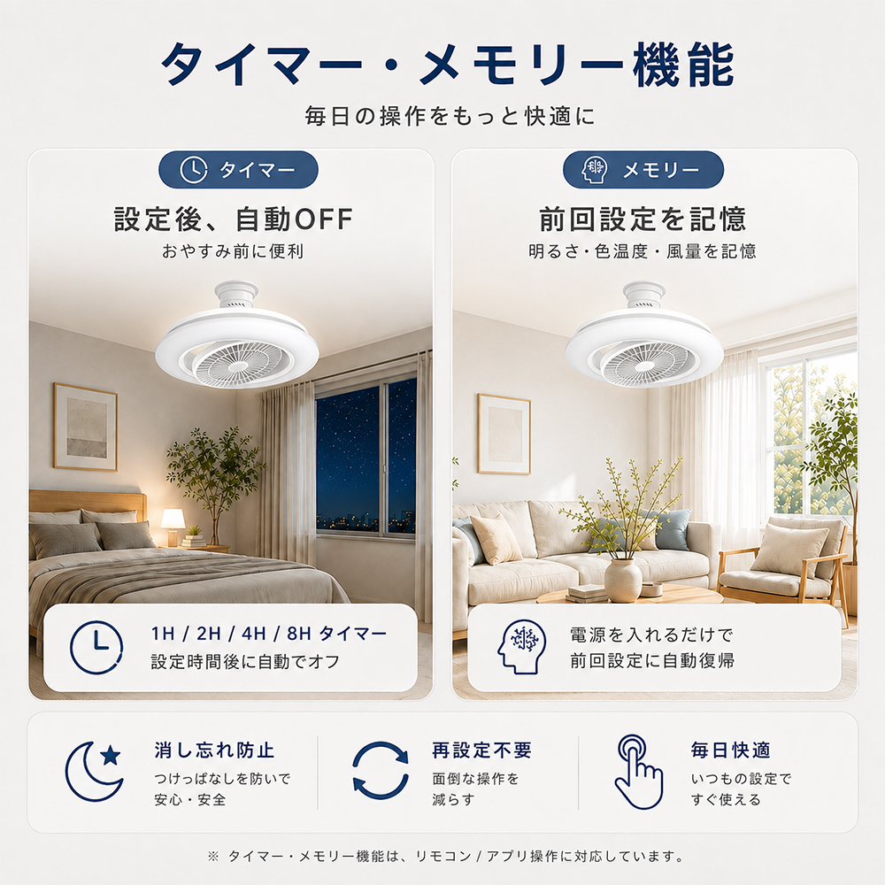 2026新モデル」シーリングファンライト led シーリングファン 自動首