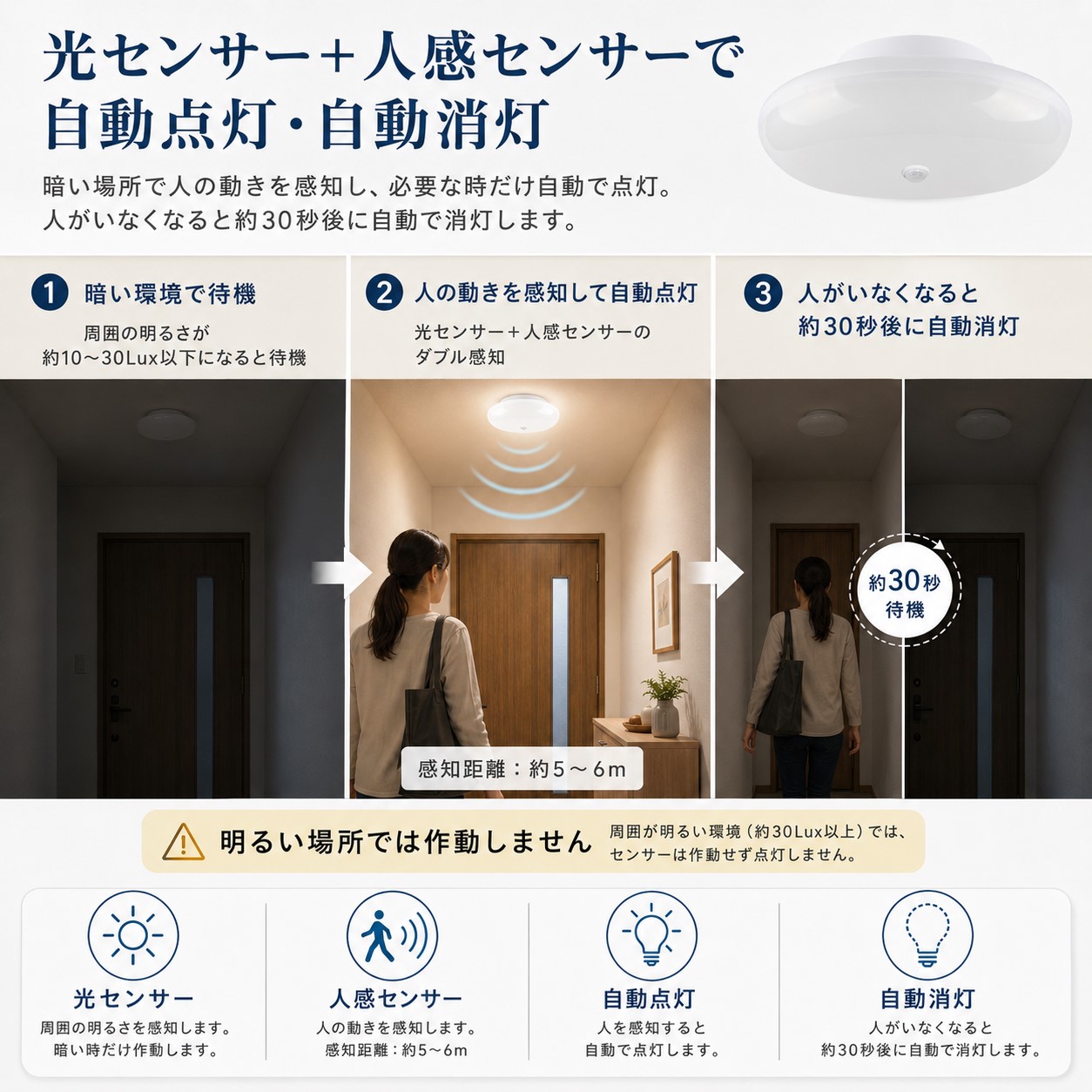 2026新発売!センサーライト 人感センサーラ...の詳細画像1
